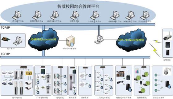 多奧智慧校園非接觸式IC卡智能一卡通系統(tǒng)設(shè)計(jì)方案