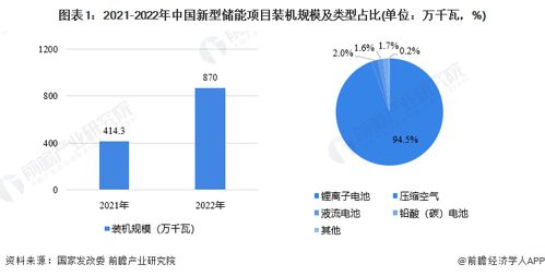 2023年珠海市儲(chǔ)能產(chǎn)業(yè)鏈全景深度解析 政策、現(xiàn)狀、布局與未來規(guī)劃